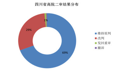 �P���Ĵ�ʡ��Ժ�I�u��ͬ�m���������������